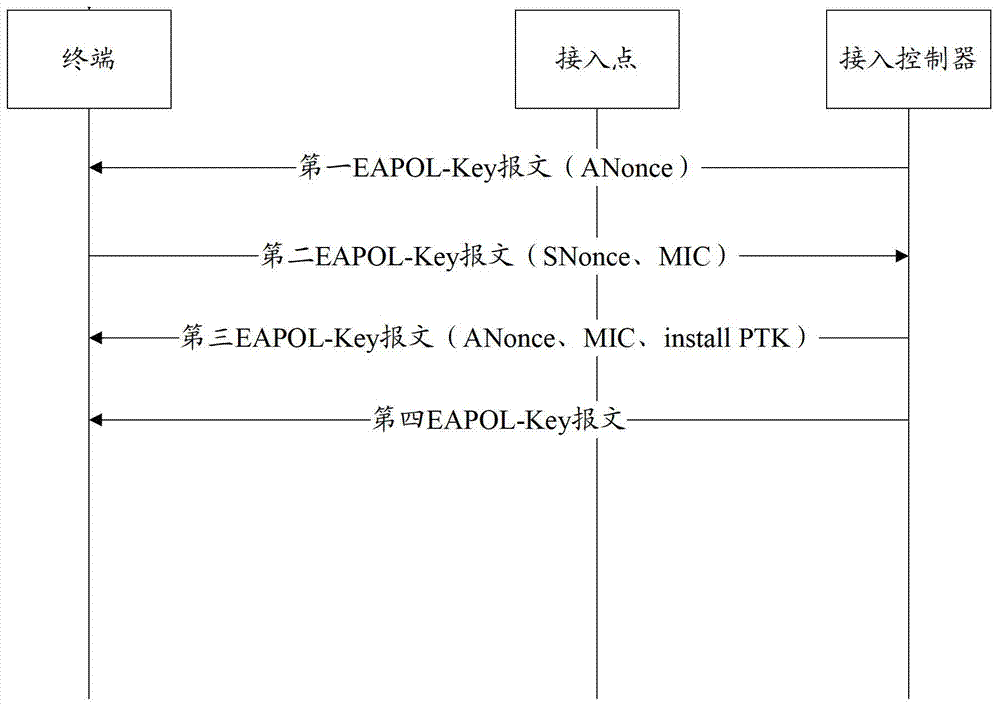 Encrypted communication method, system and related equipment