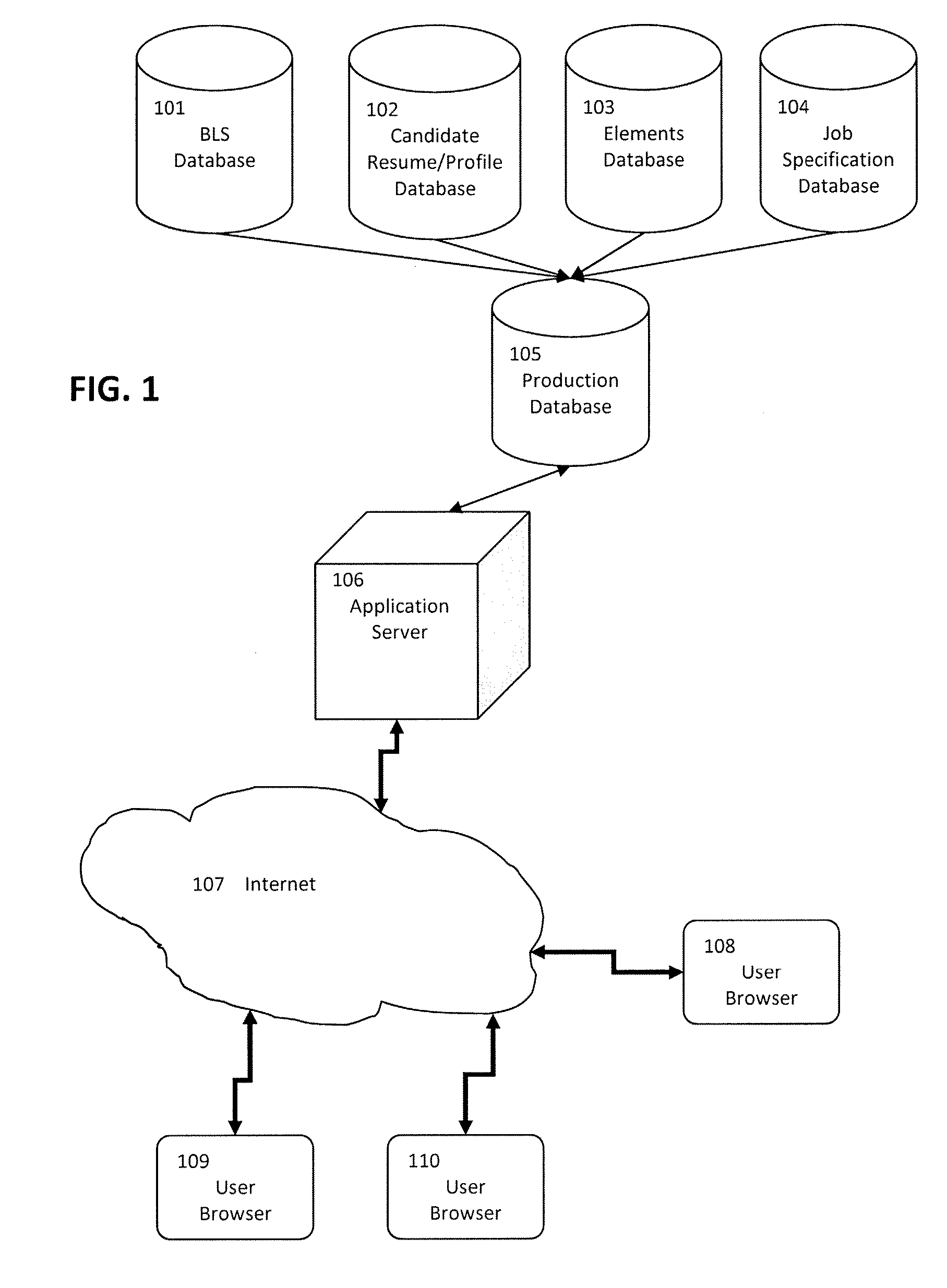 System and method for automatically processing candidate resumes and job specifications expressed in natural language into a normalized form using frequency analysis