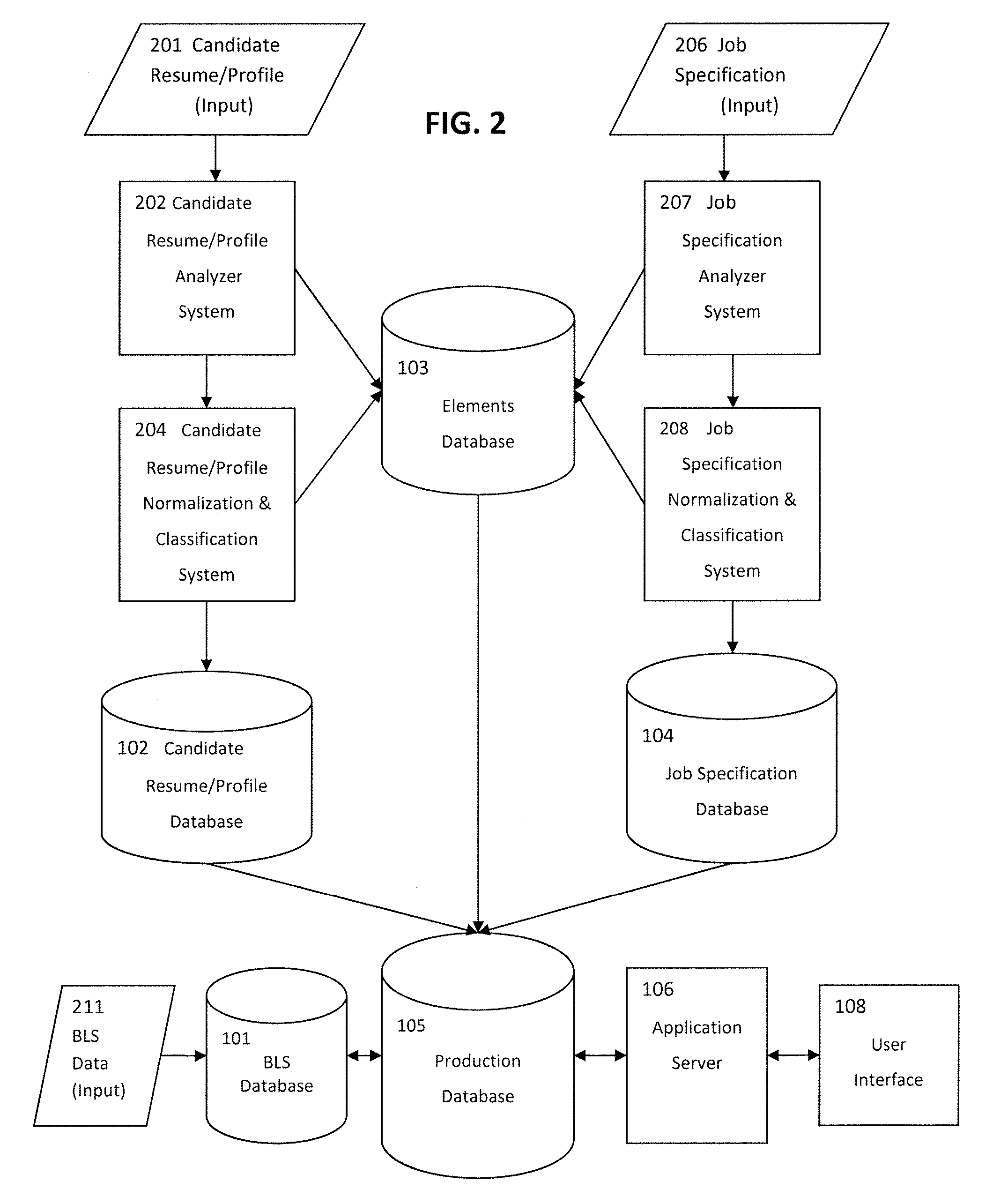 System and method for automatically processing candidate resumes and job specifications expressed in natural language into a normalized form using frequency analysis