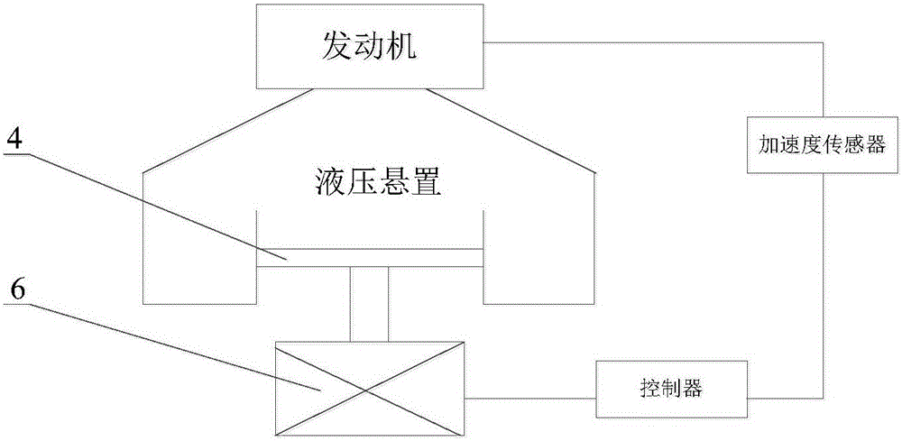 Active control type hydraulic mount of automobile power assembly