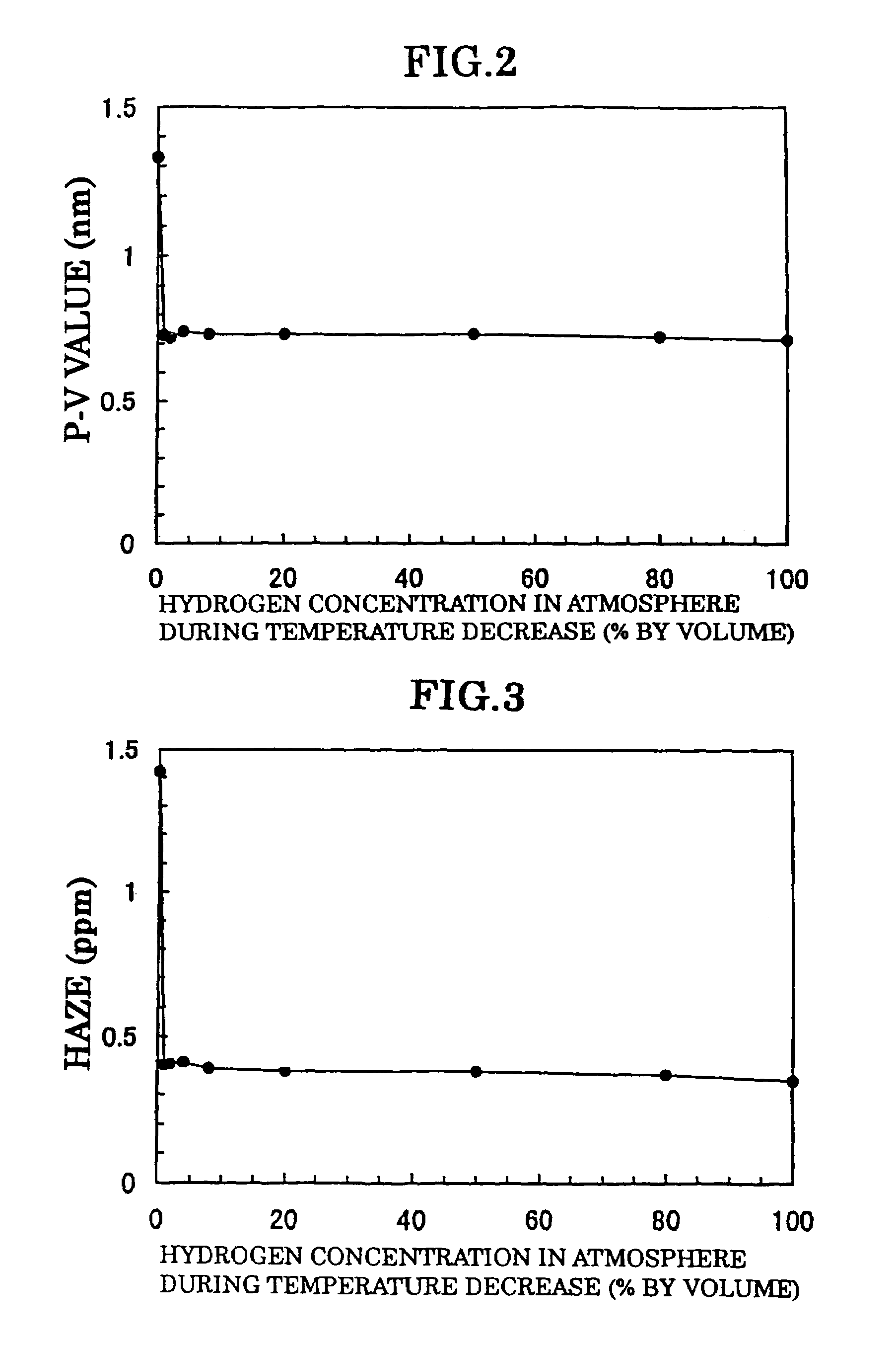 Method for heat treatment of silicon wafers and silicon wafer