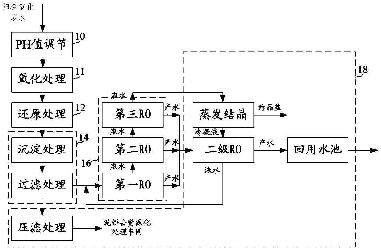Electroplating wastewater recycling treatment method
