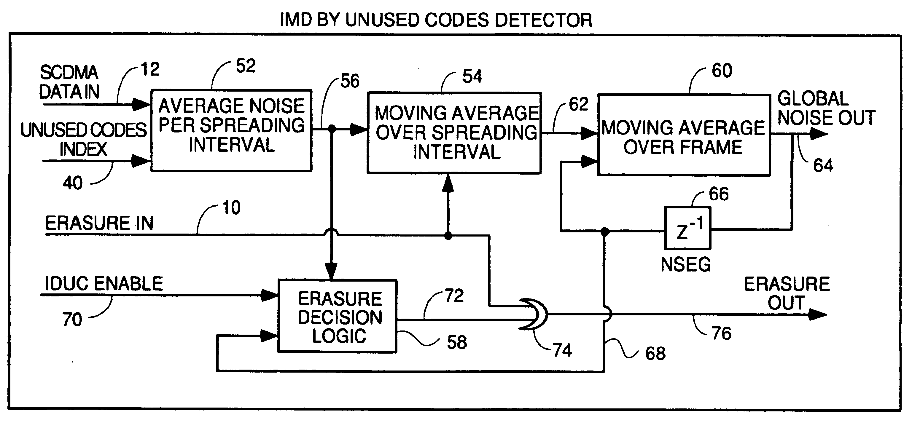 Detection of impulse noise using unused codes in CDMA systems