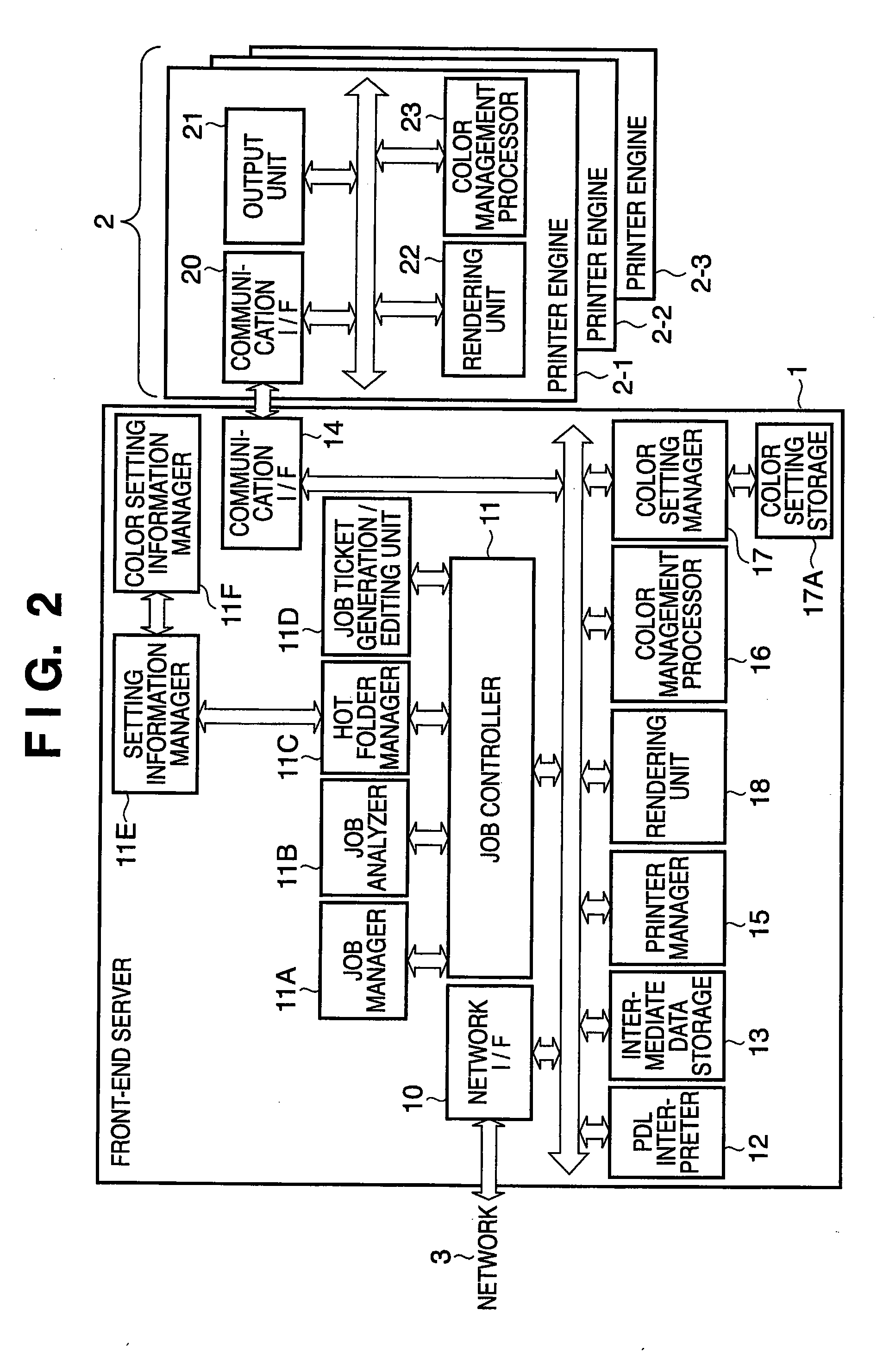 Color print control method and apparatus