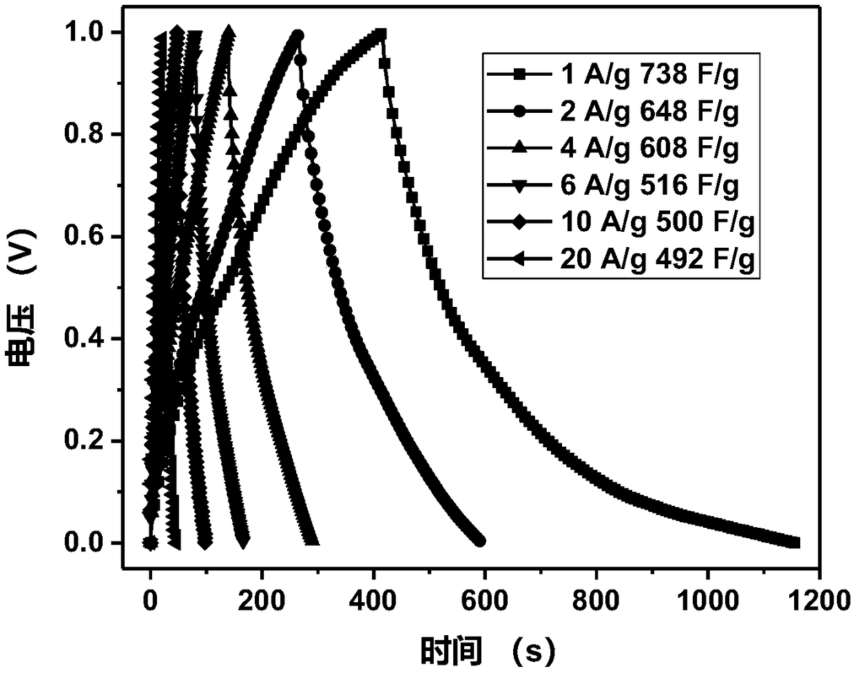 Preparation of GrapheneConducting Polymer Composite Electrode Materials by Mechanochemical Polymerization