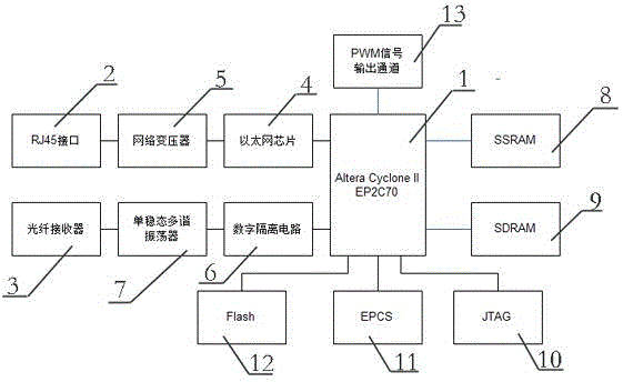 Digital power supply synchronization system and method applied to cancer treatment for ion accelerator