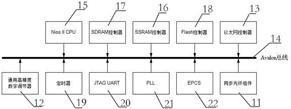 Digital power supply synchronization system and method applied to cancer treatment for ion accelerator