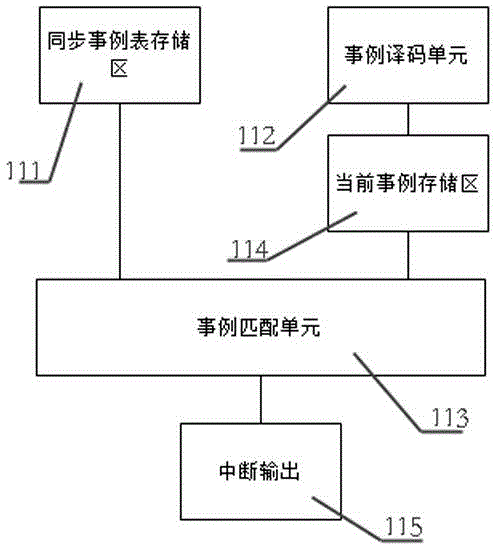 Digital power supply synchronization system and method applied to cancer treatment for ion accelerator