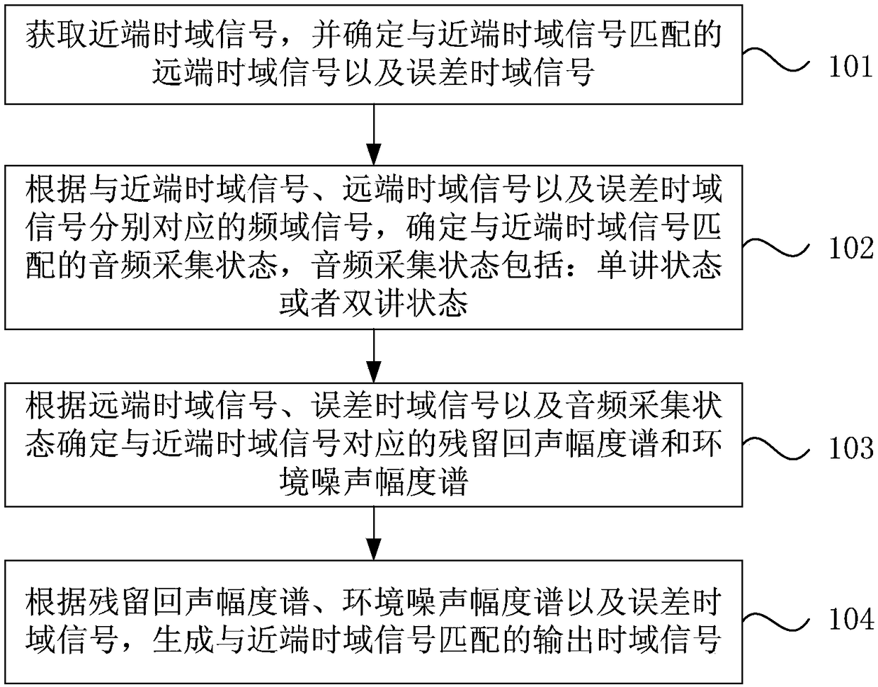 Short-time voice signal processing method and device, equipment and storage medium