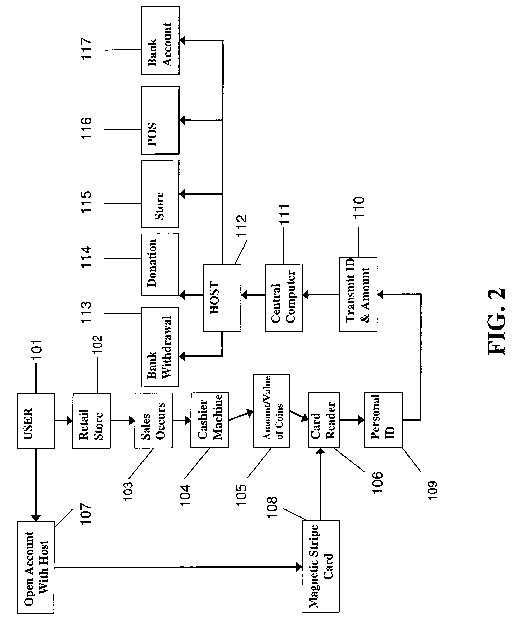 Novel Coin Exchange system and method