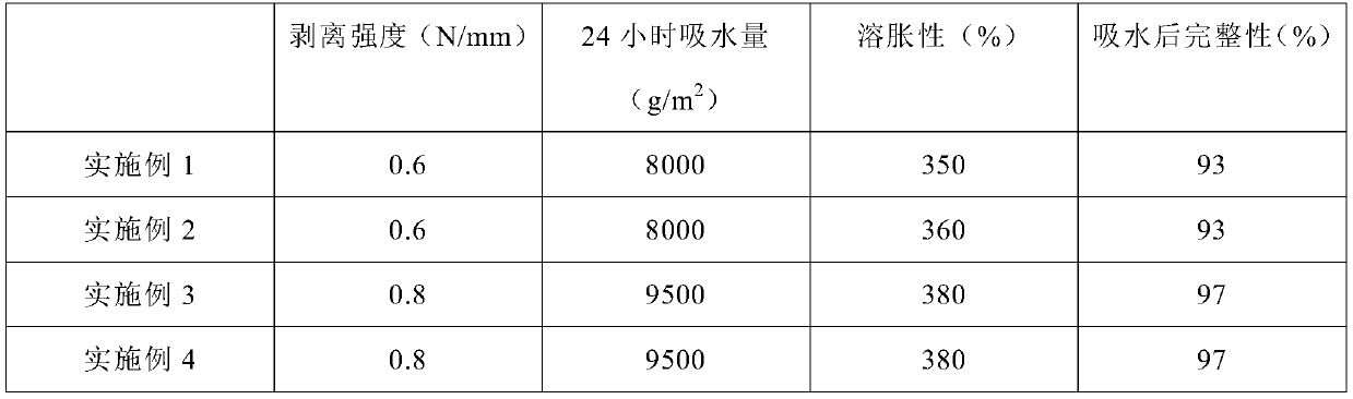 A kind of cold compress and preparation method thereof