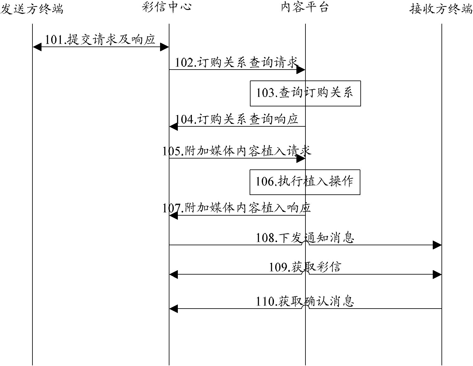 Method and system for implanting multimedia message contents