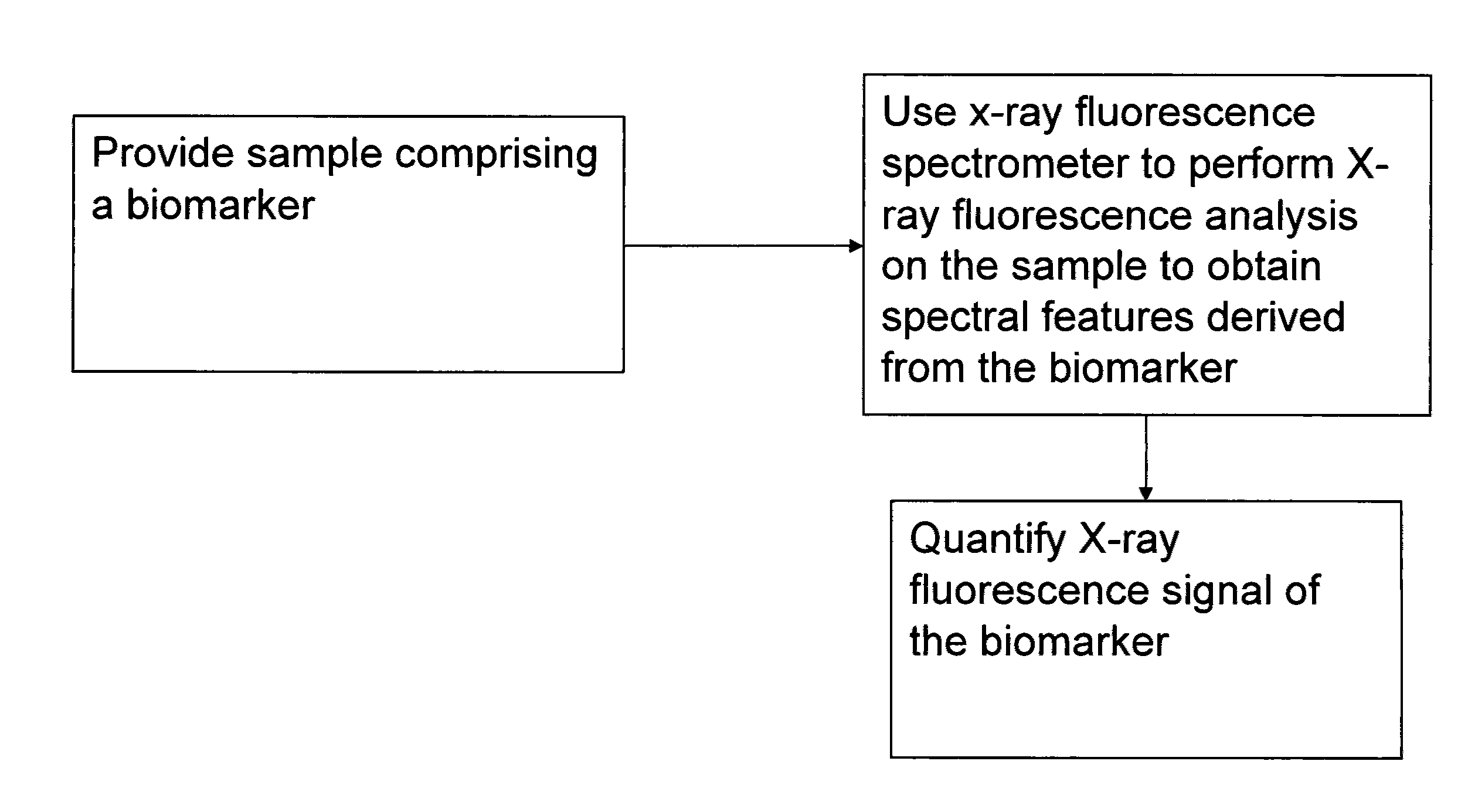 Method for analysis using x-ray fluorescence