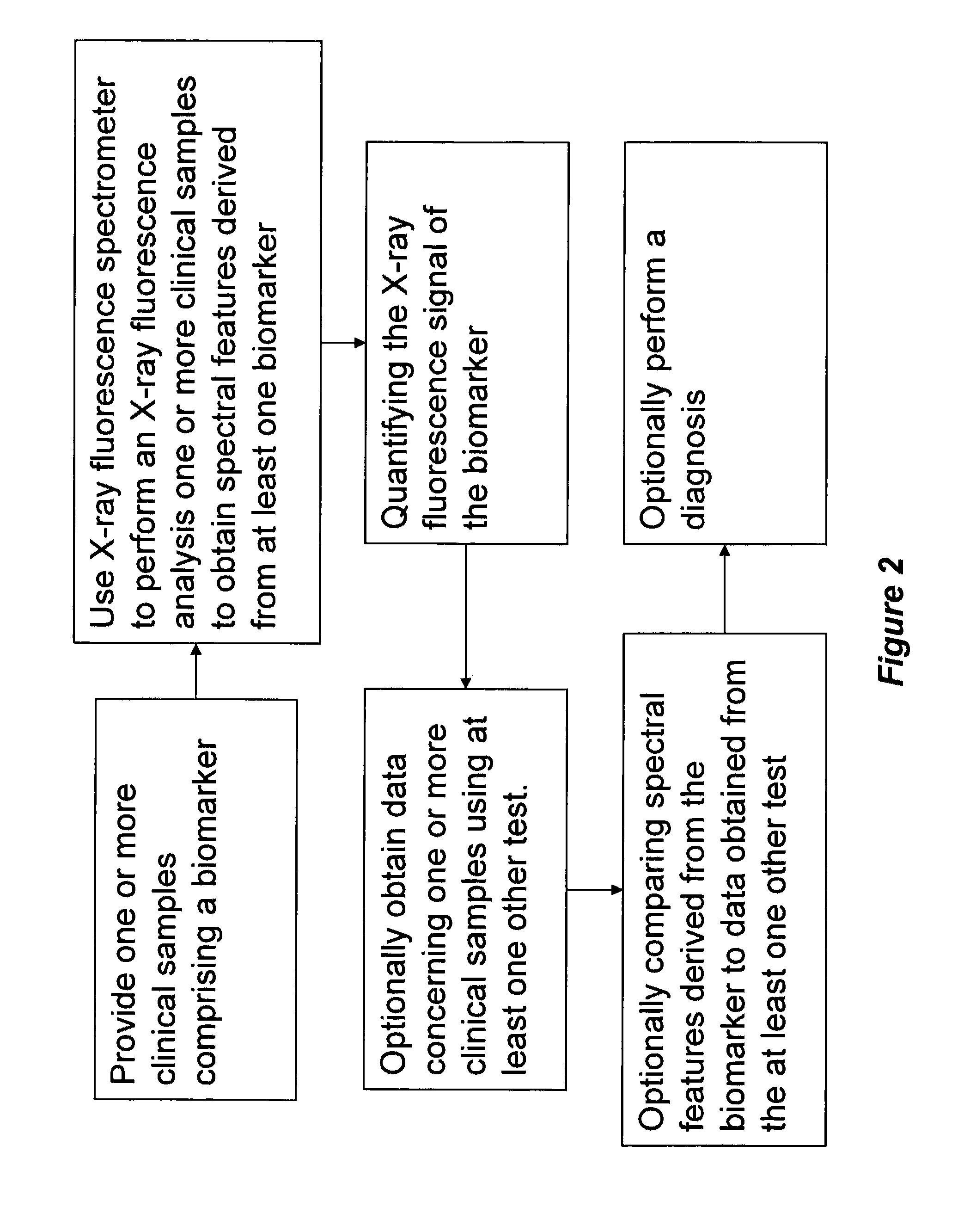 Method for analysis using x-ray fluorescence