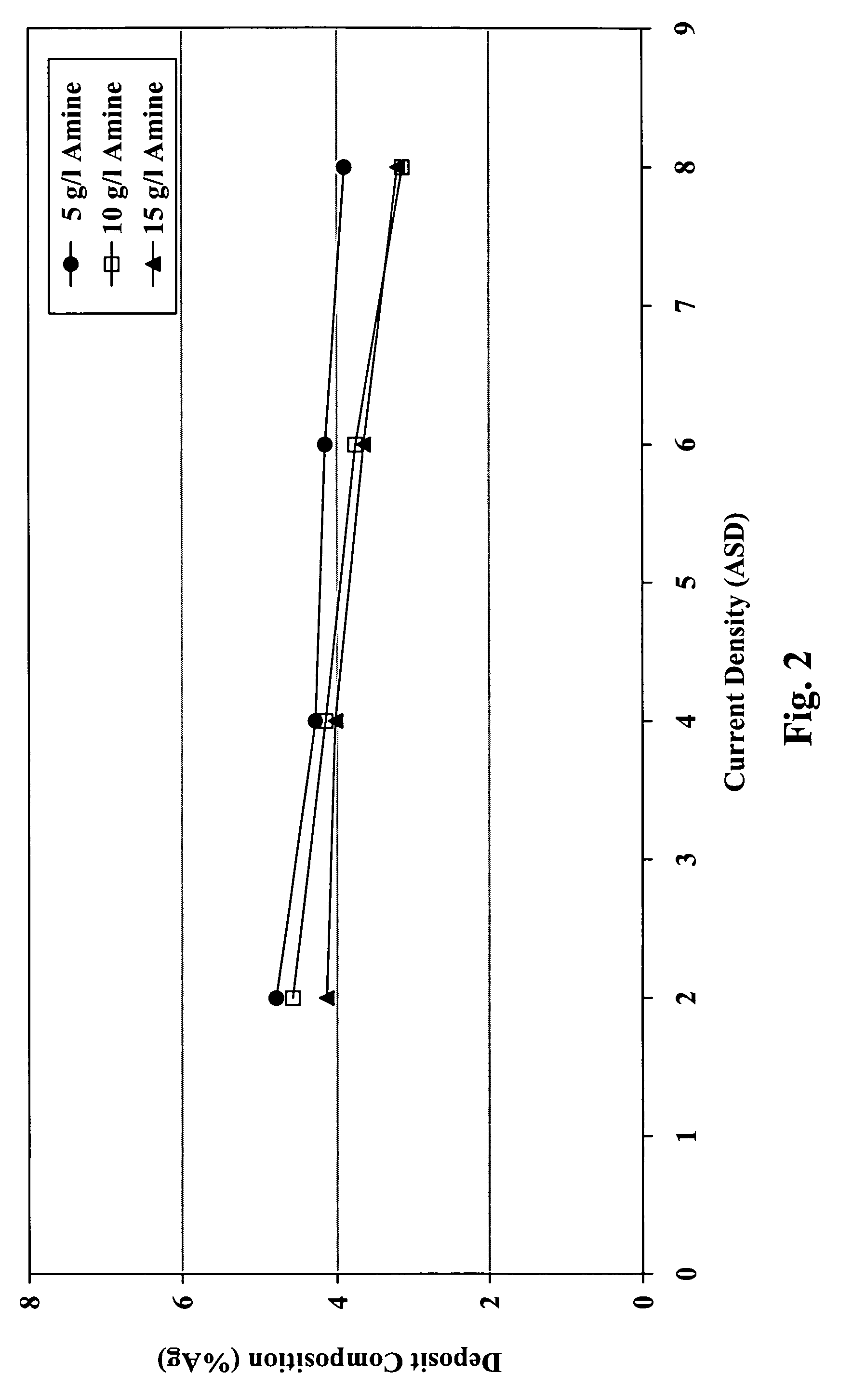 Electroplating compositions and methods
