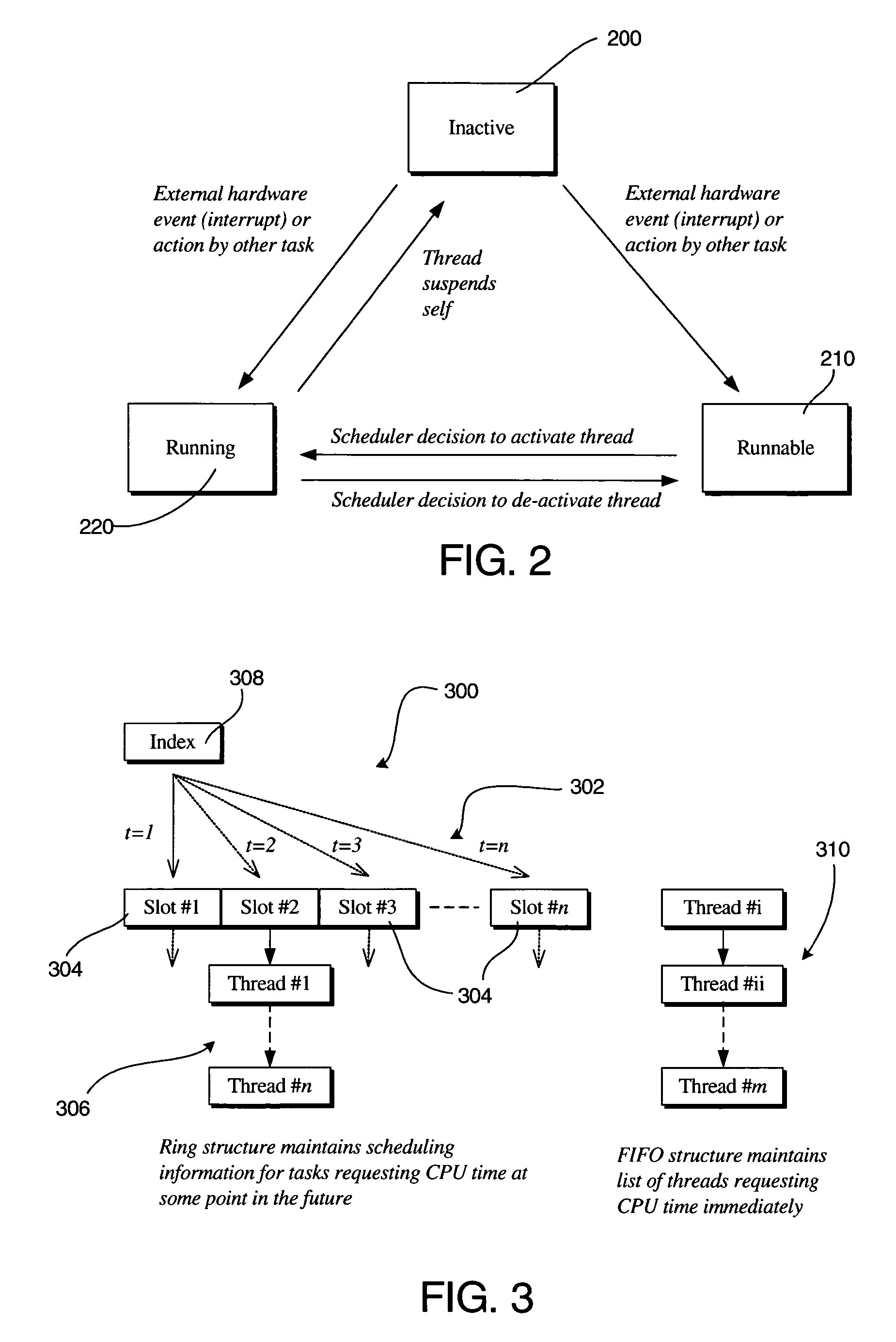 System and method for scheduling thread execution