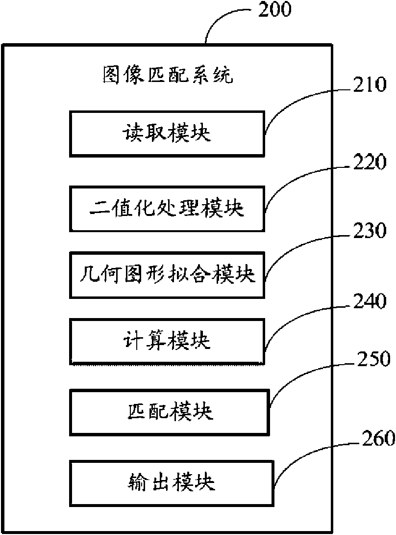 Image matching system and method