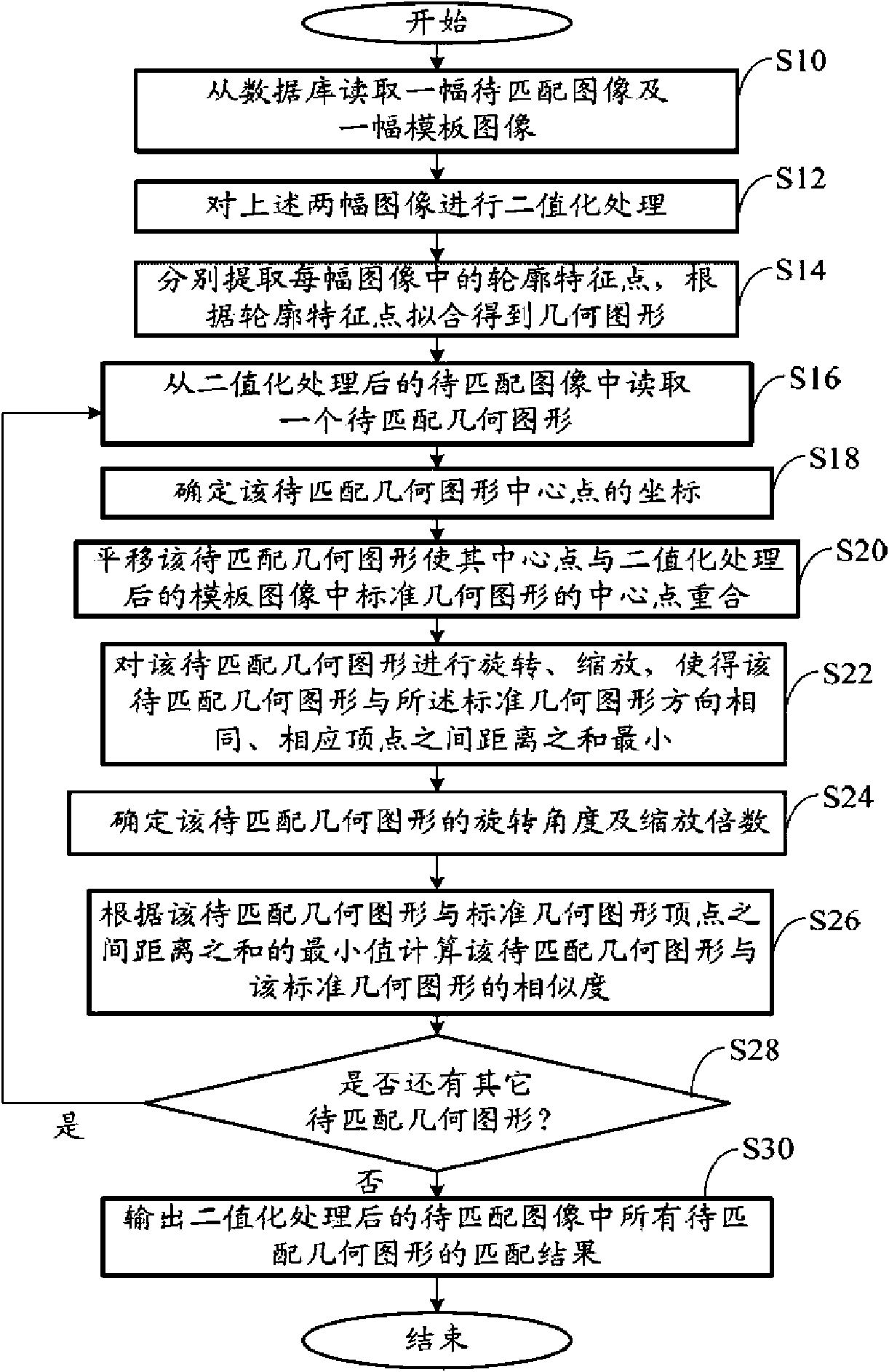 Image matching system and method