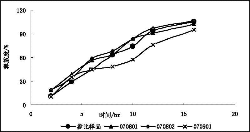 Metoprolol Tartaric Acid and Felodipine slow-release double-layer tablet and its preparation method