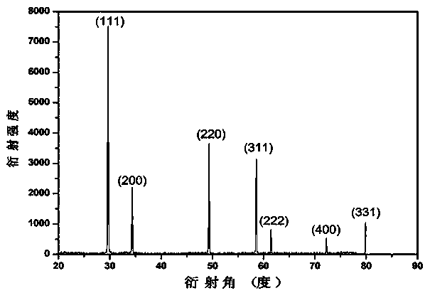 Cubic-phase fluorite type terbium and calcium niobate magneto-optical crystal and preparation method thereof