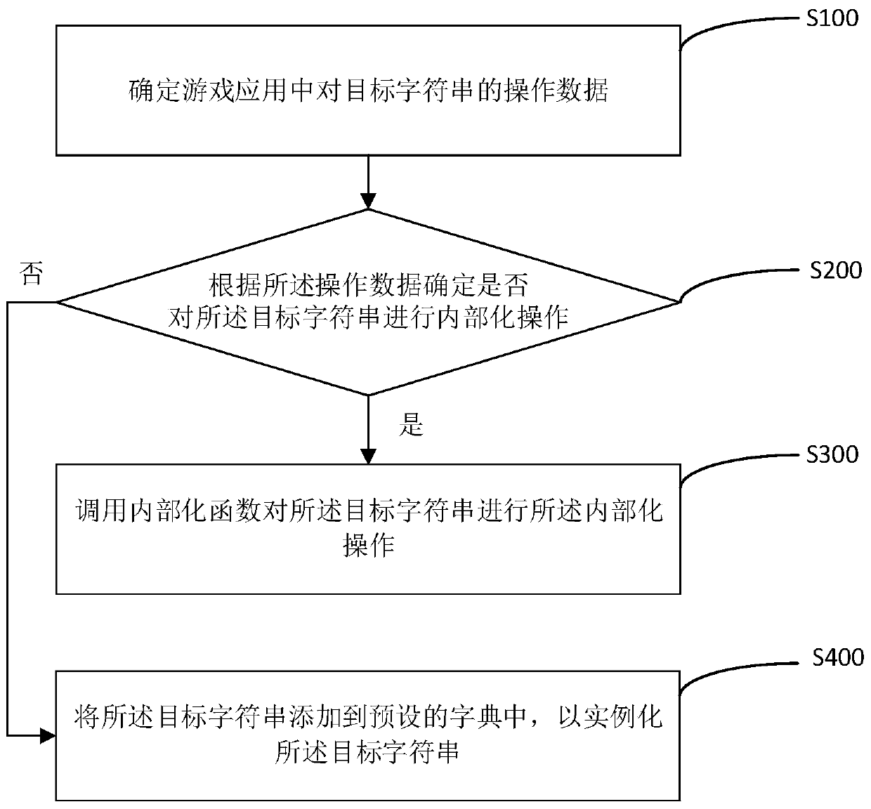 A character string construction method and device in game application