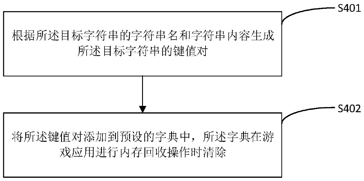 A character string construction method and device in game application