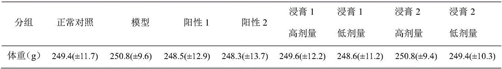 Preparation method and application of crataegus scabrifolia extract