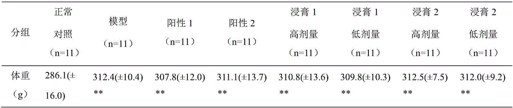 Preparation method and application of crataegus scabrifolia extract