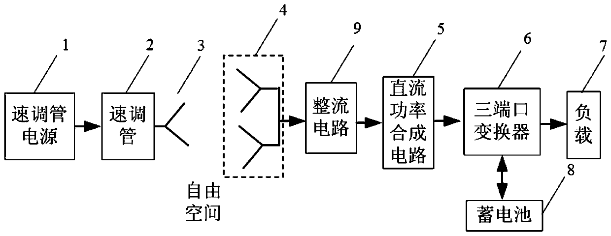 A space millimeter wave wireless energy transmission system