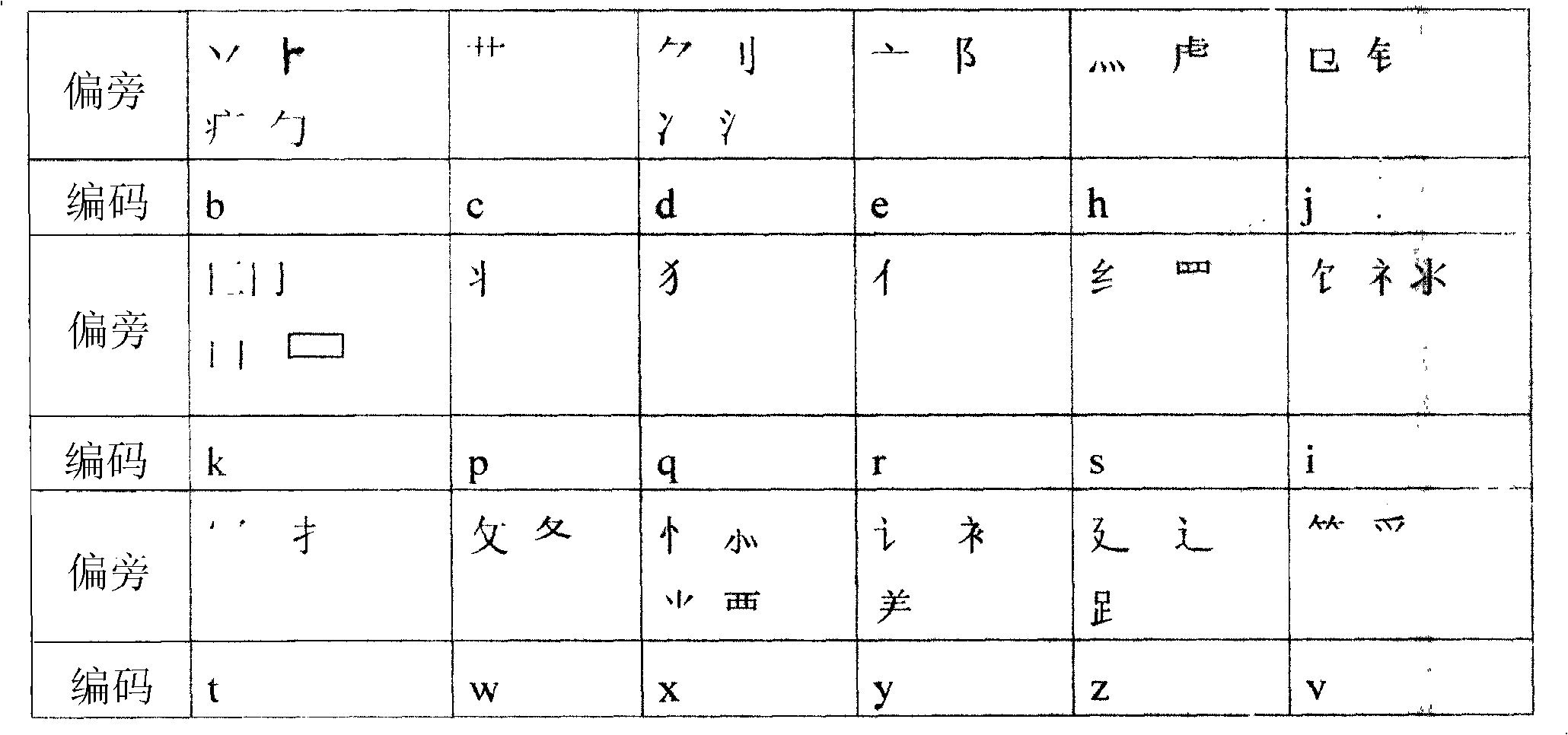 Input method for Chinese character of first pronunciation