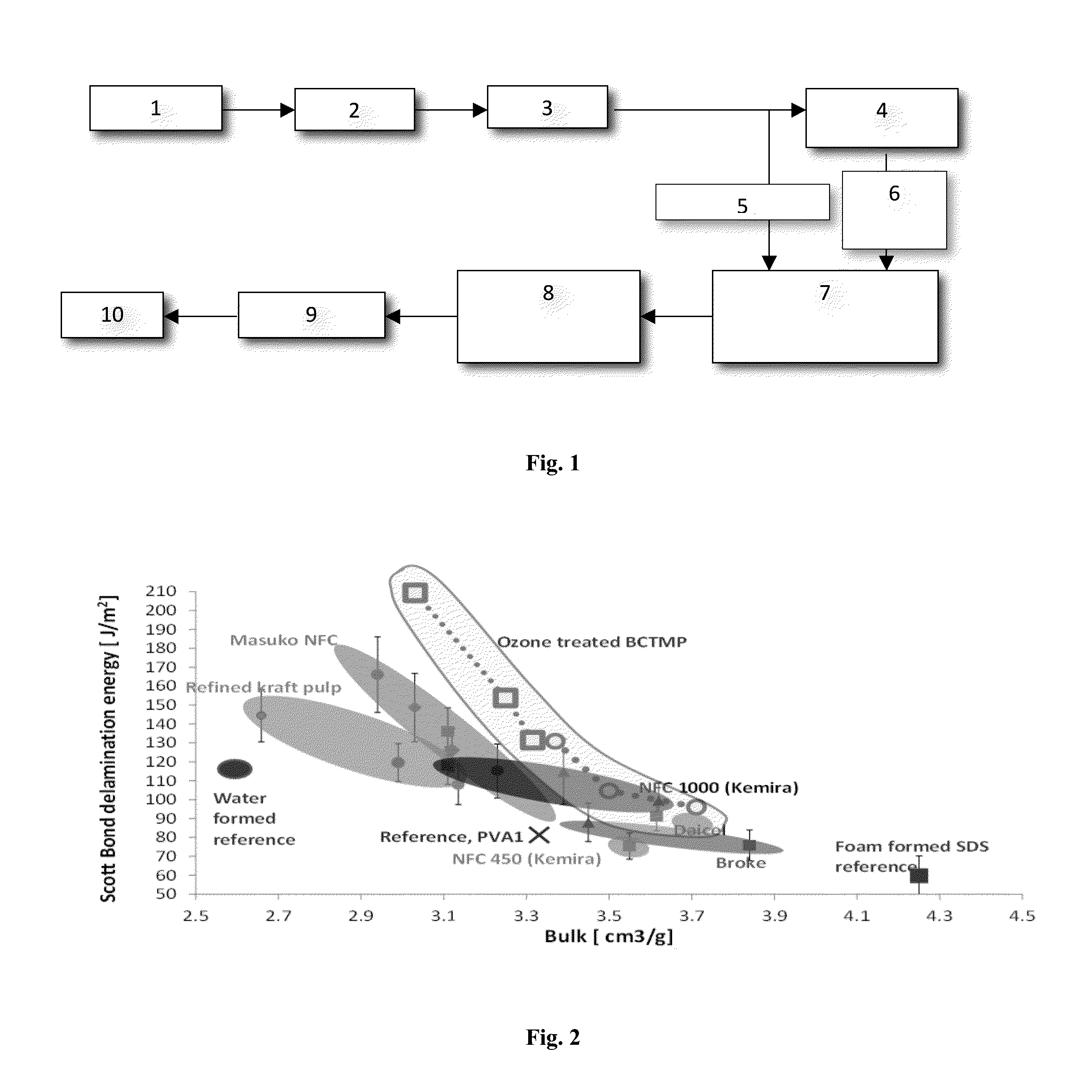 Fibrous product and method of producing fibrous web