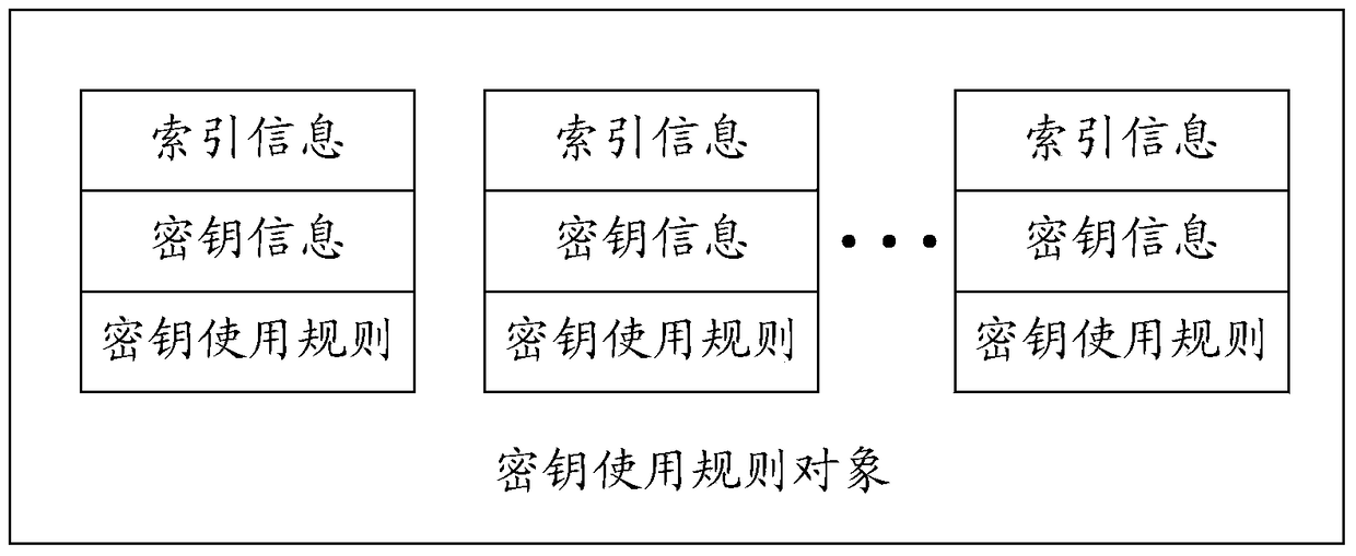 A digital media content protection method and device, server, and terminal