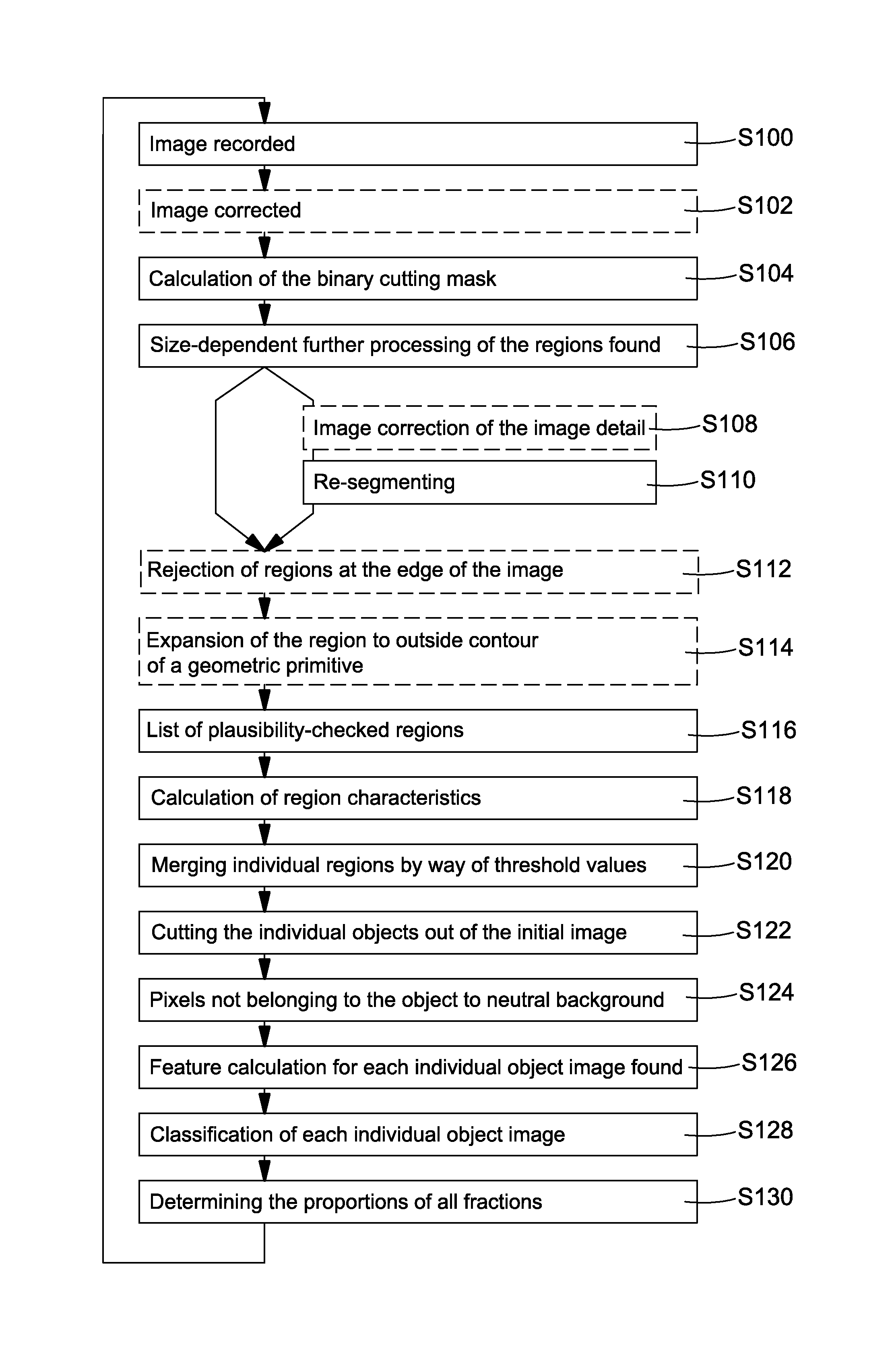 Method and apparatus for the optical evaluation of harvested crop in a harvesting machine