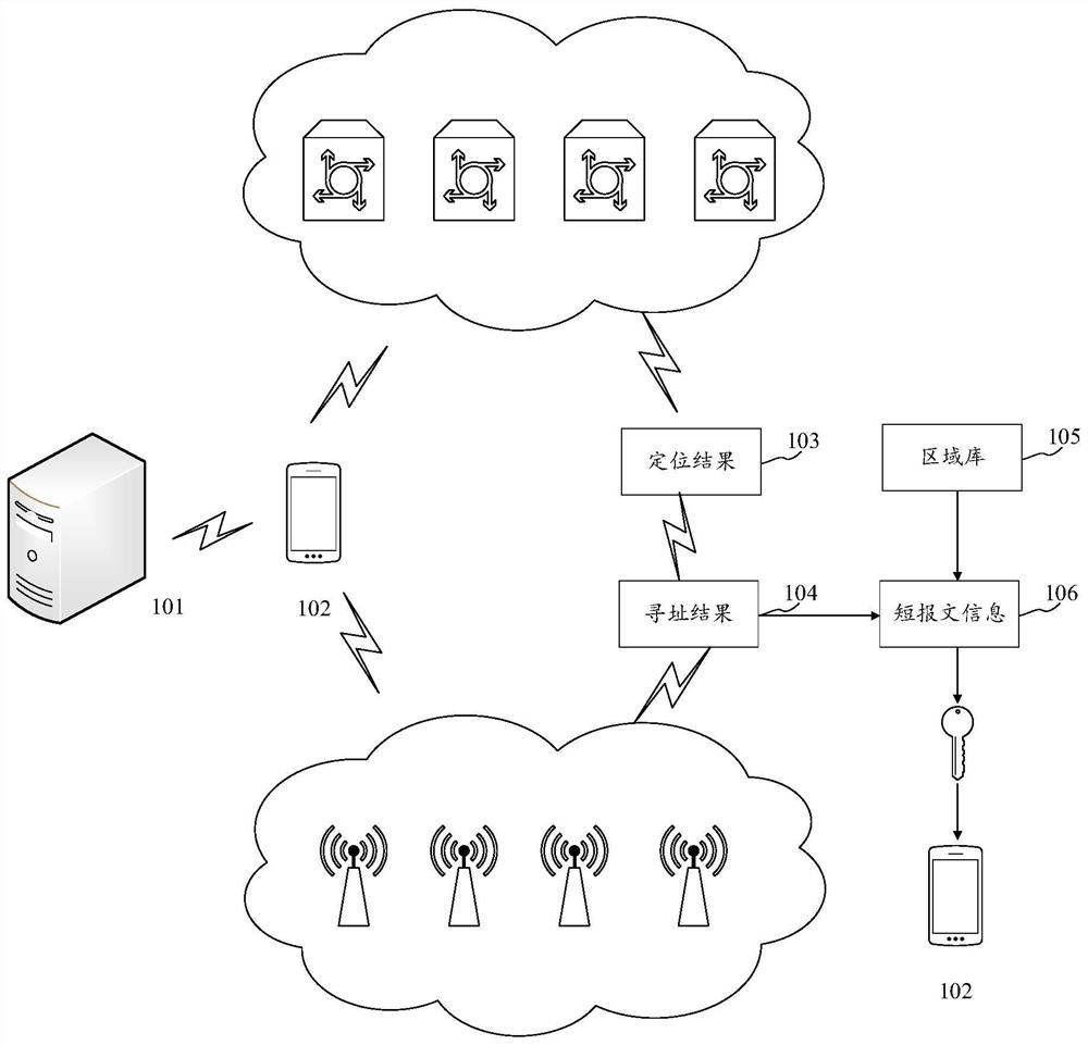 Positioning method for satellite positioning and communication base station cloud terminal addressing correction