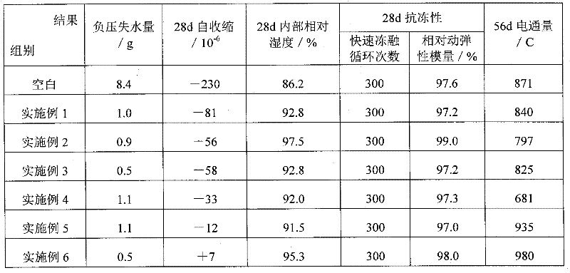 Internal curing material of high-performance concrete and preparation method thereof