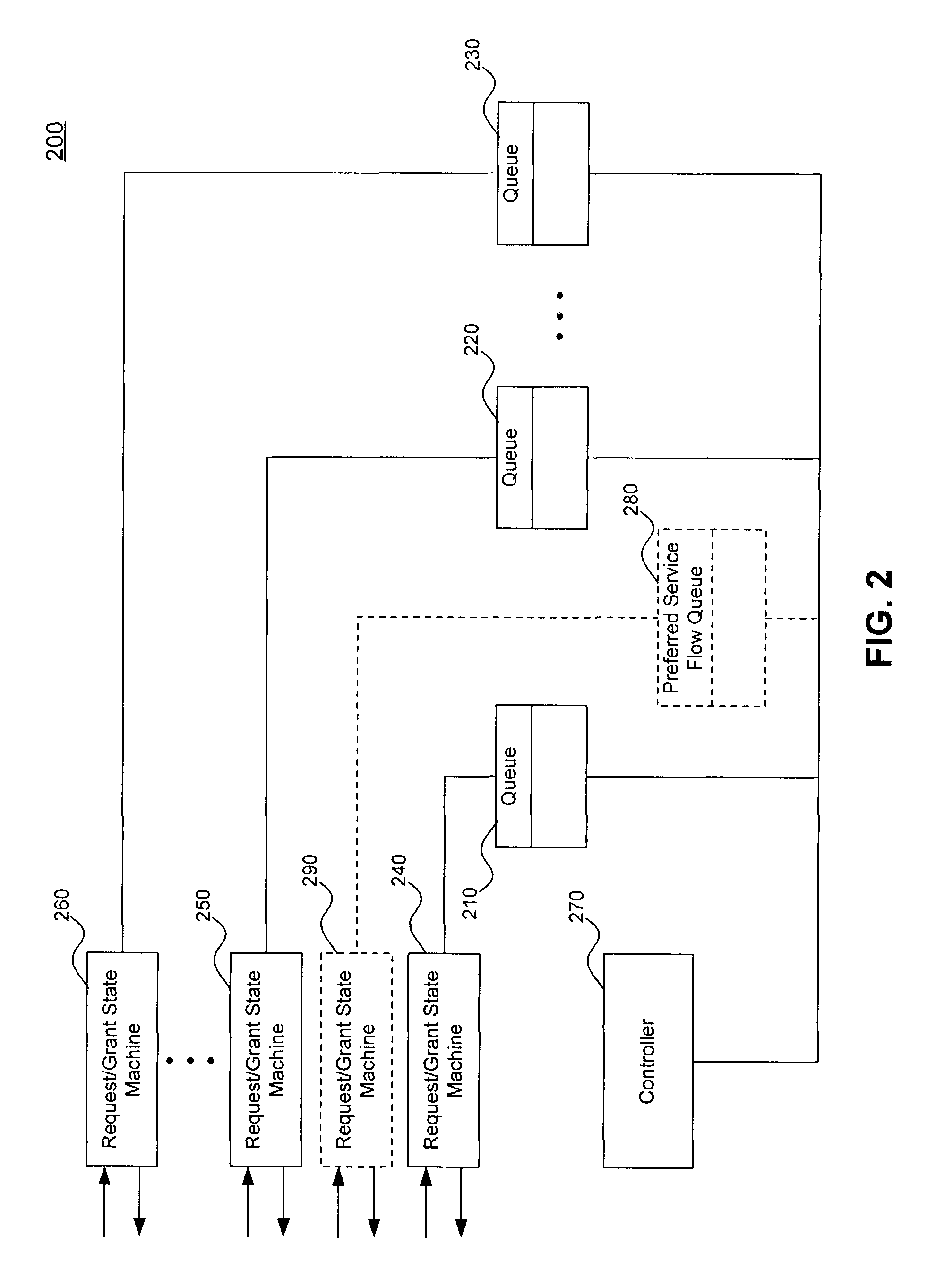 System and method for preferred service flow of high priority messages