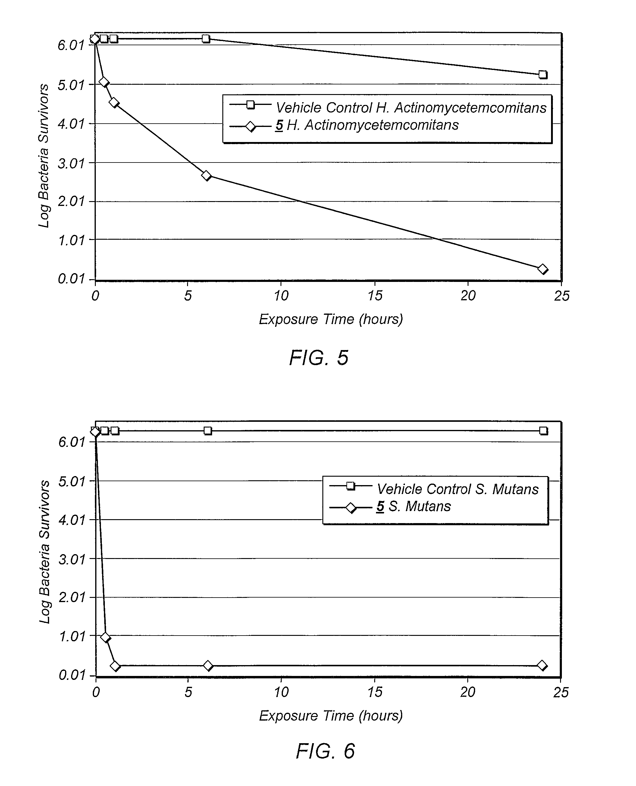 Bridged polycyclic compound based compositions for the inhibition and amelioration of disease