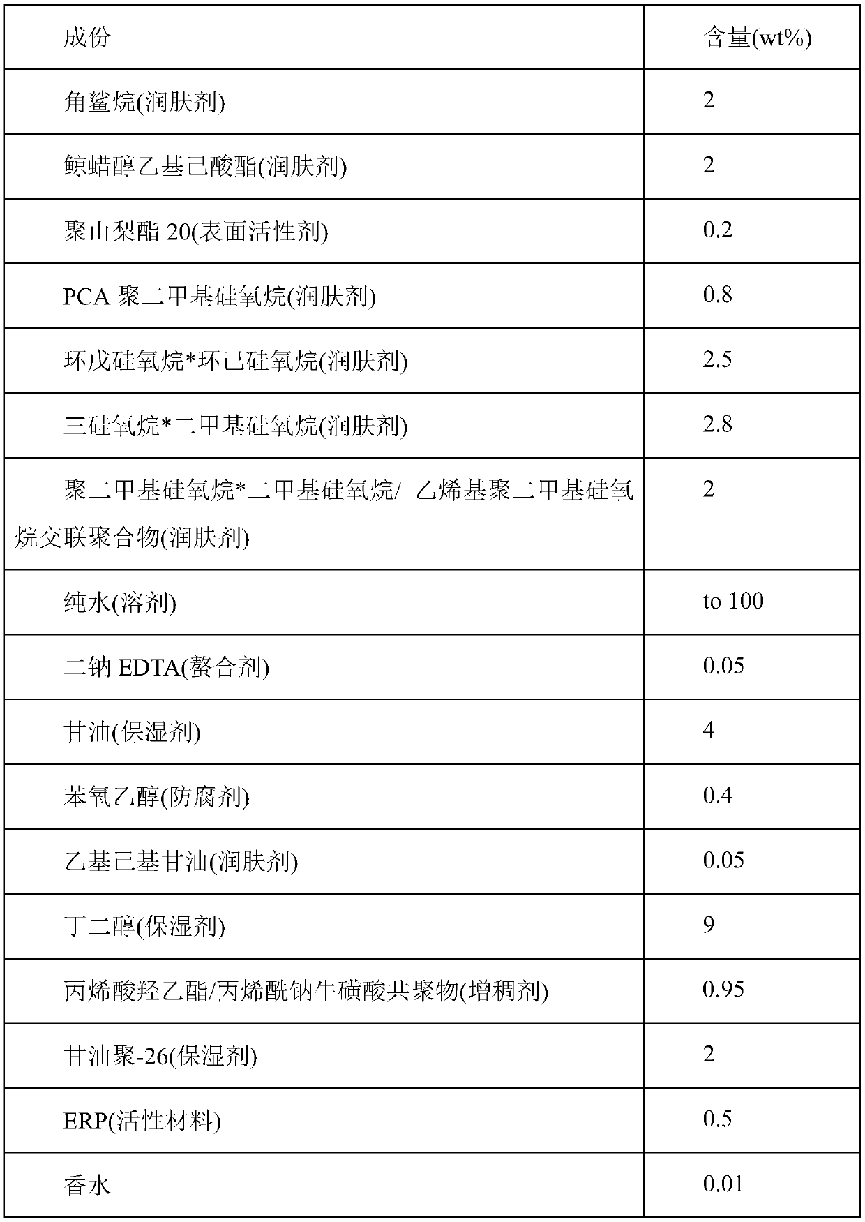 Chemically anisotropic powder and cosmetic composition containing same and having stable effect raw materials