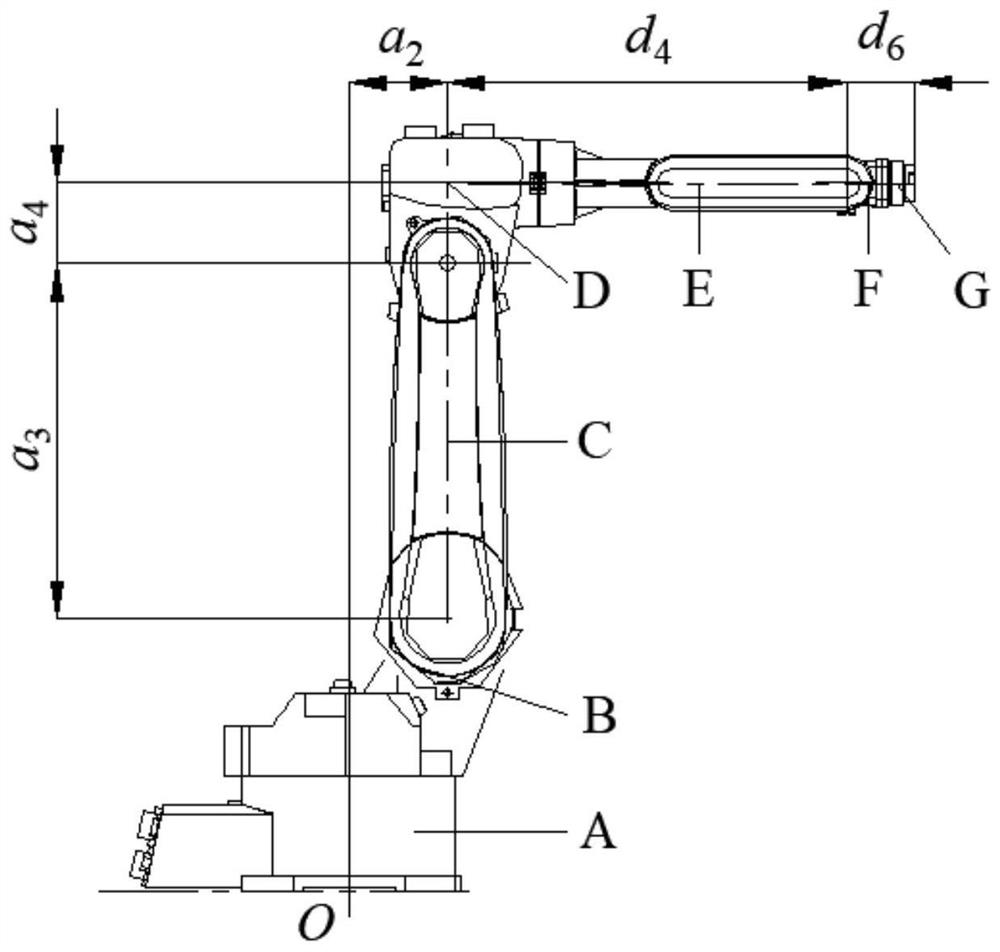 A method for calculating the minimum path of joint space rotation angle of a manipulator