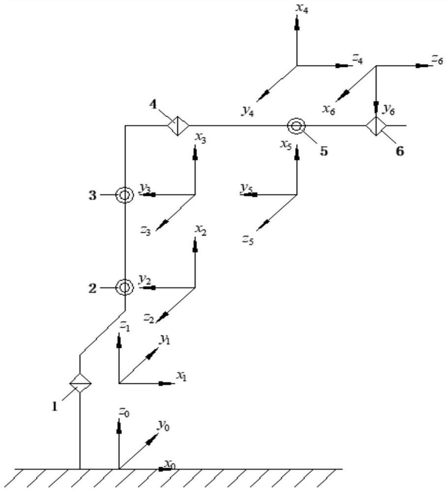 A method for calculating the minimum path of joint space rotation angle of a manipulator