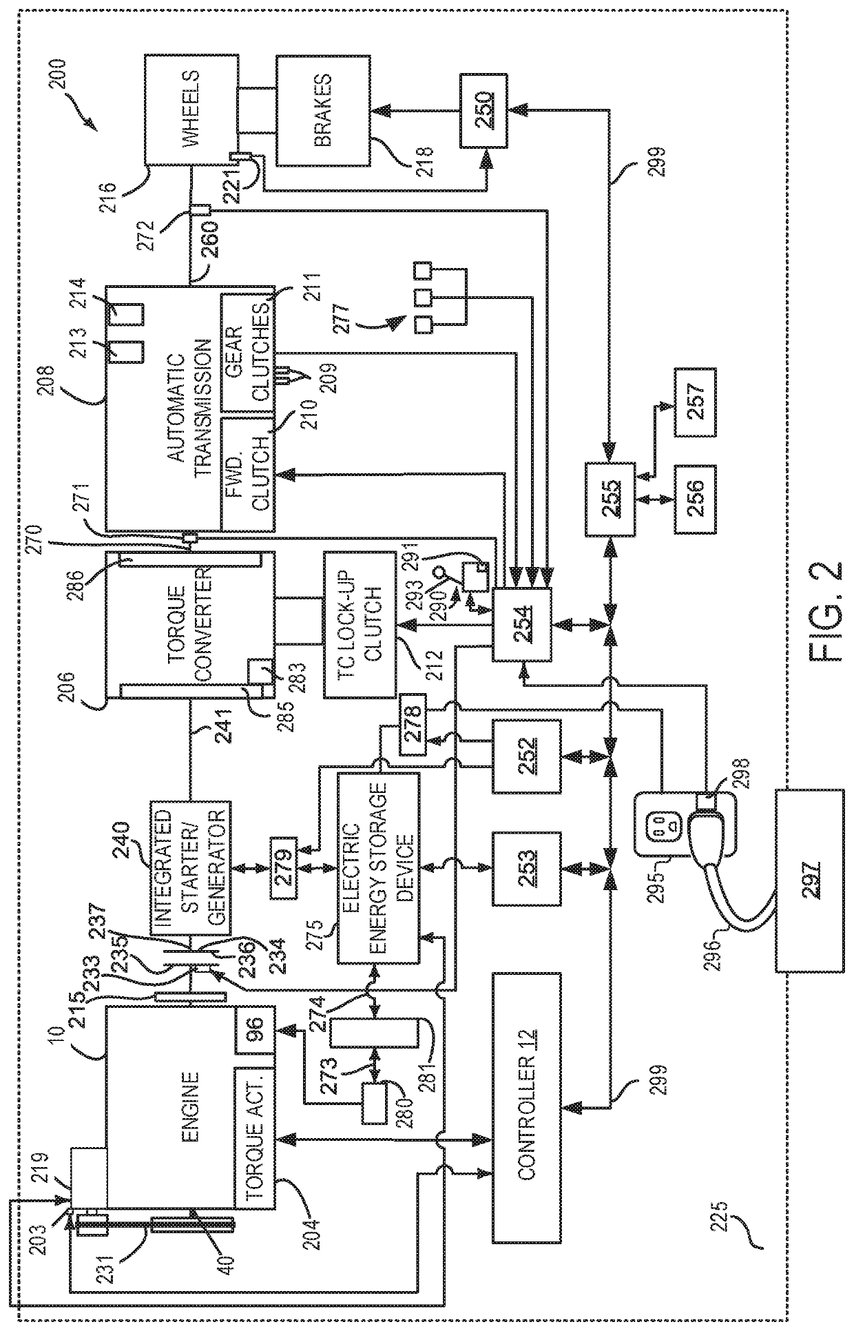 Method for operating a vehicle having a disconnect clutch