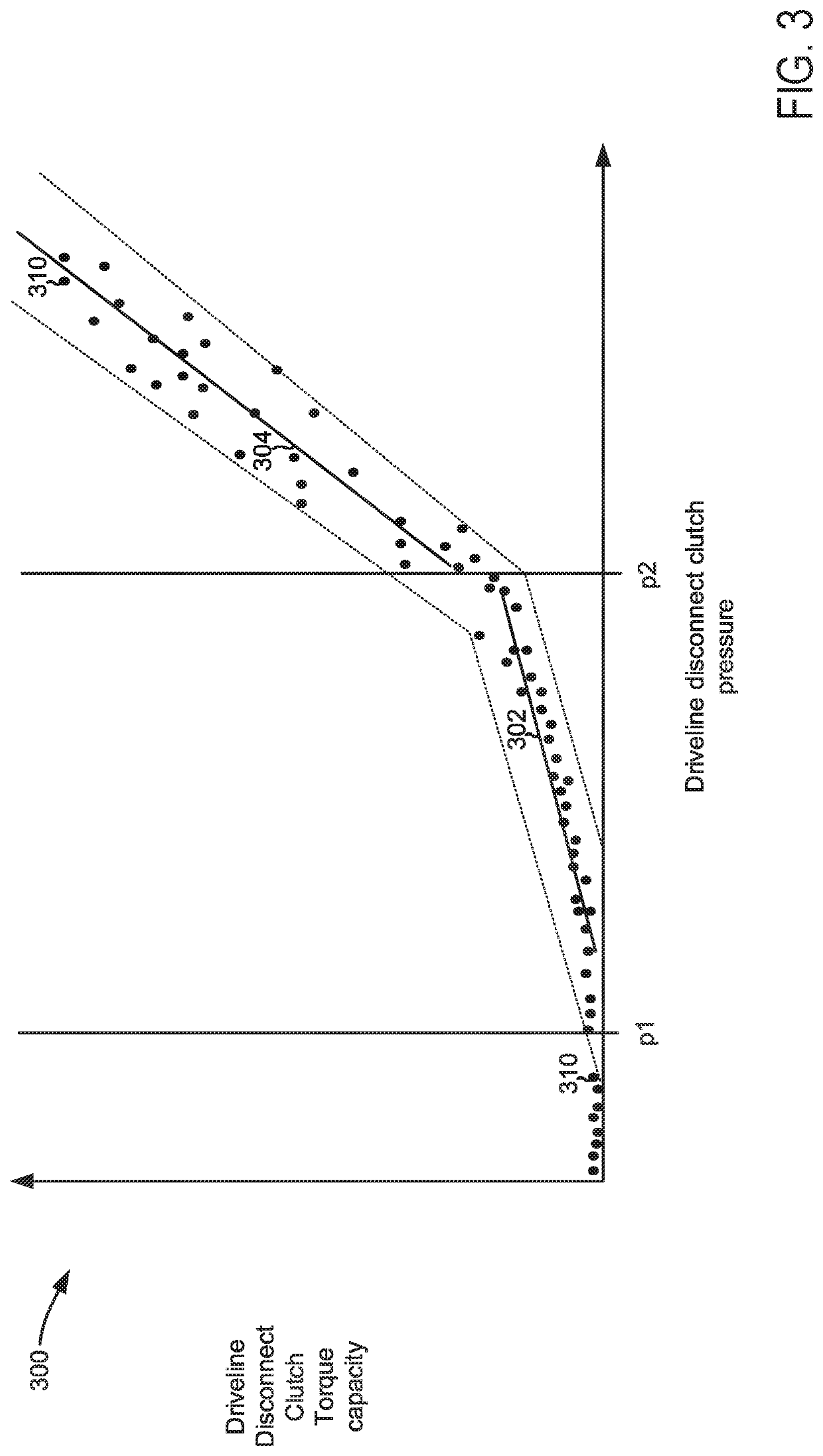 Method for operating a vehicle having a disconnect clutch