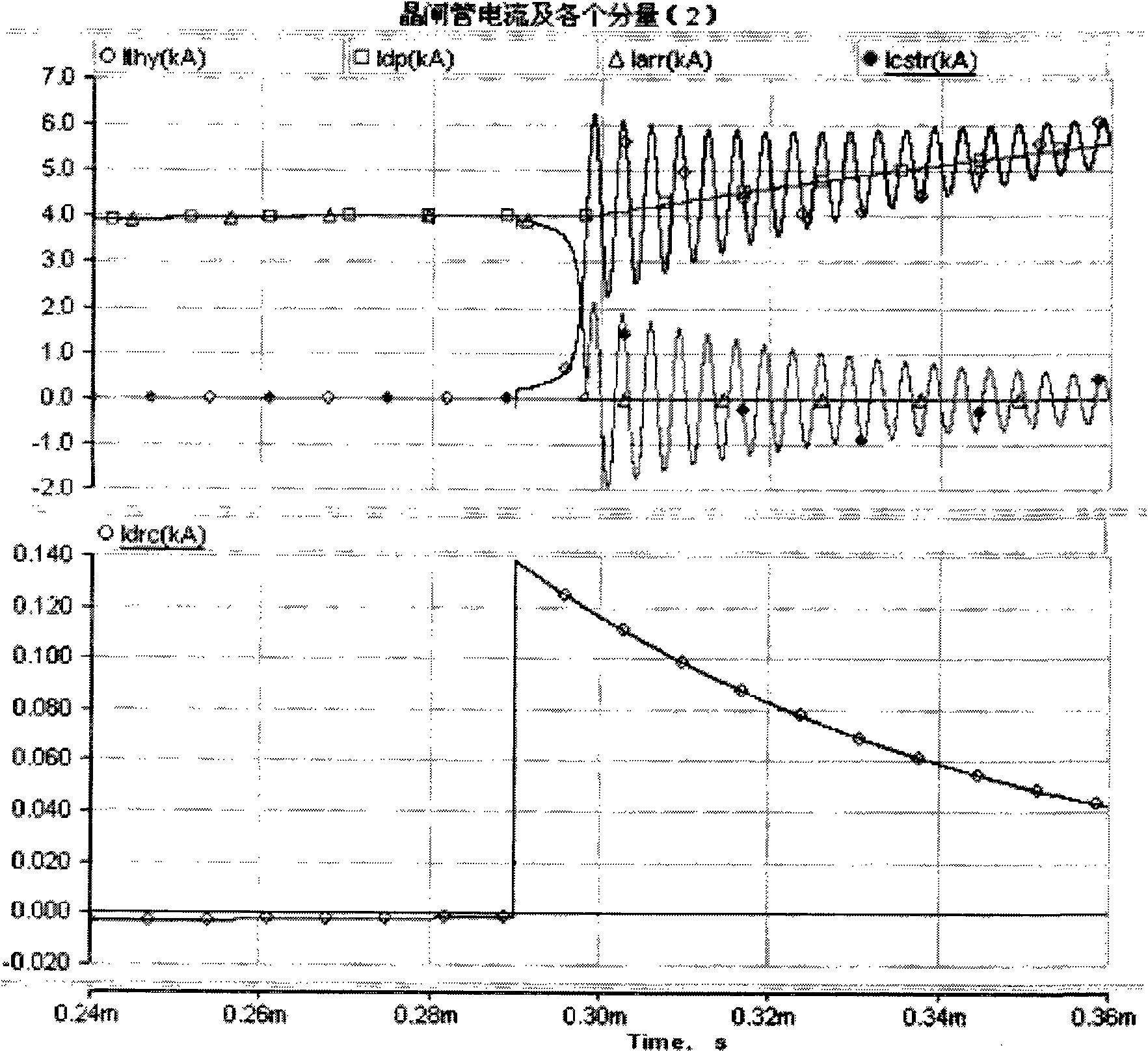 Method for analyzing performance of saturation reactor for converter valve under the condition of switching on thyristor
