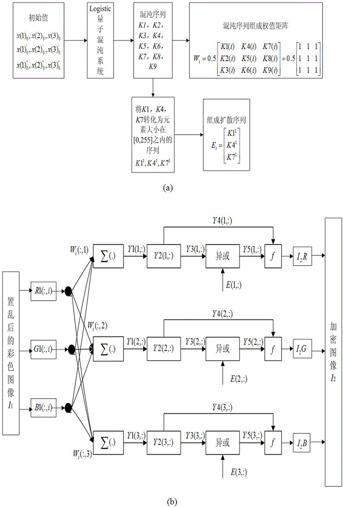 Color image encryption method based on SHA-384 function, spatiotemporal chaotic system, quantum chaotic system and neural network
