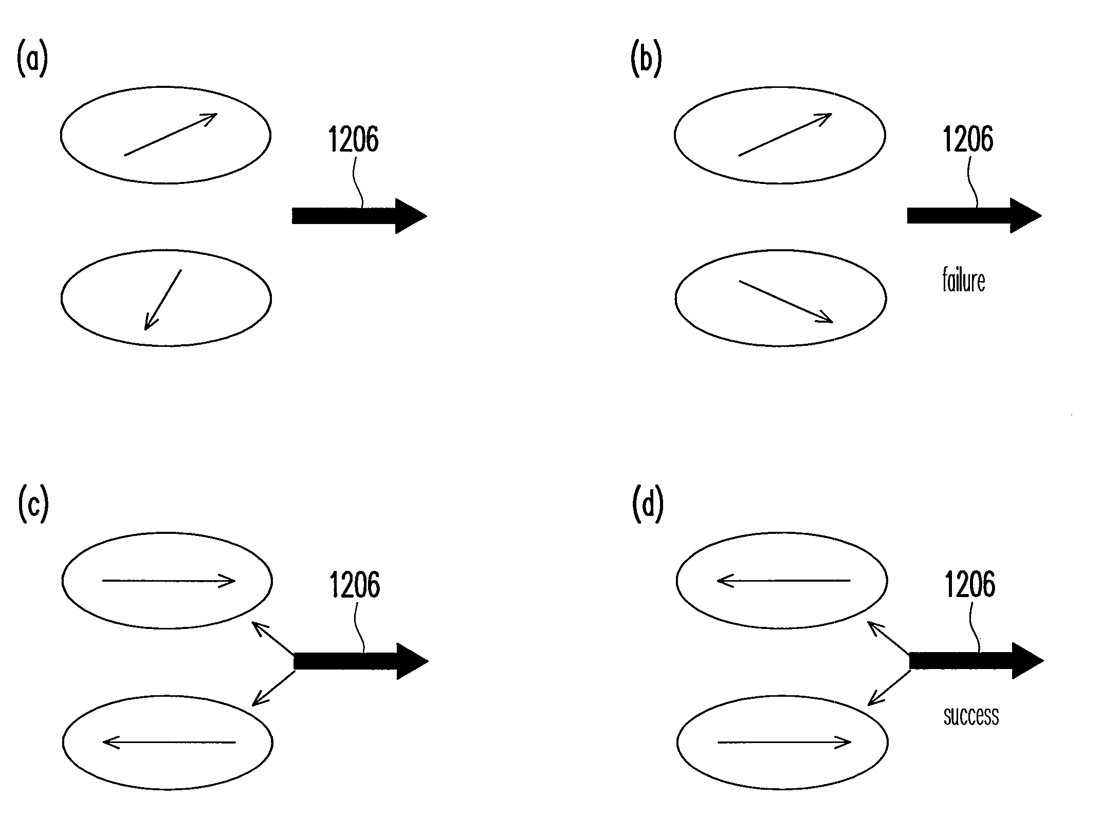Method for accessing data on magnetic memory