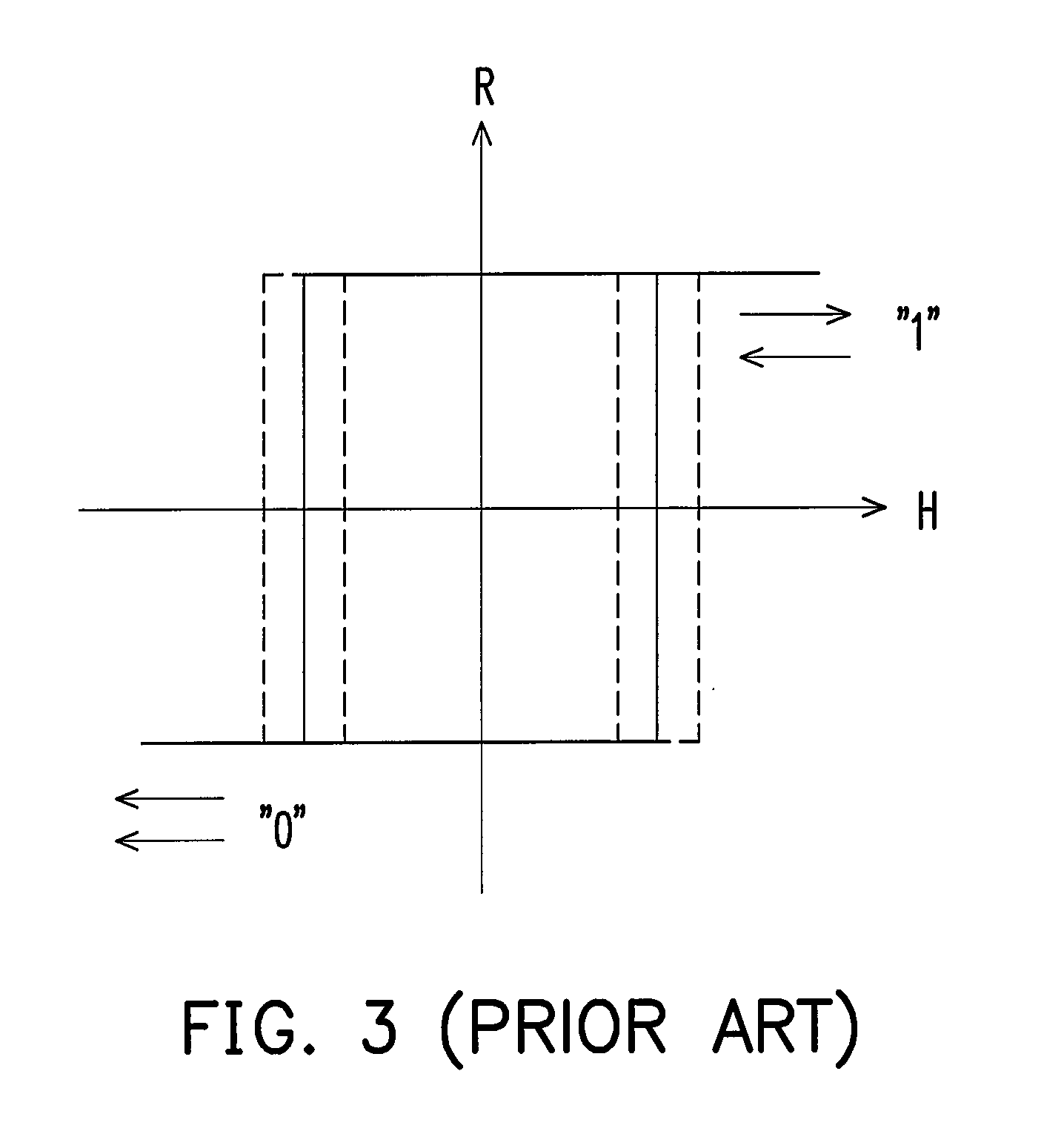 Method for accessing data on magnetic memory