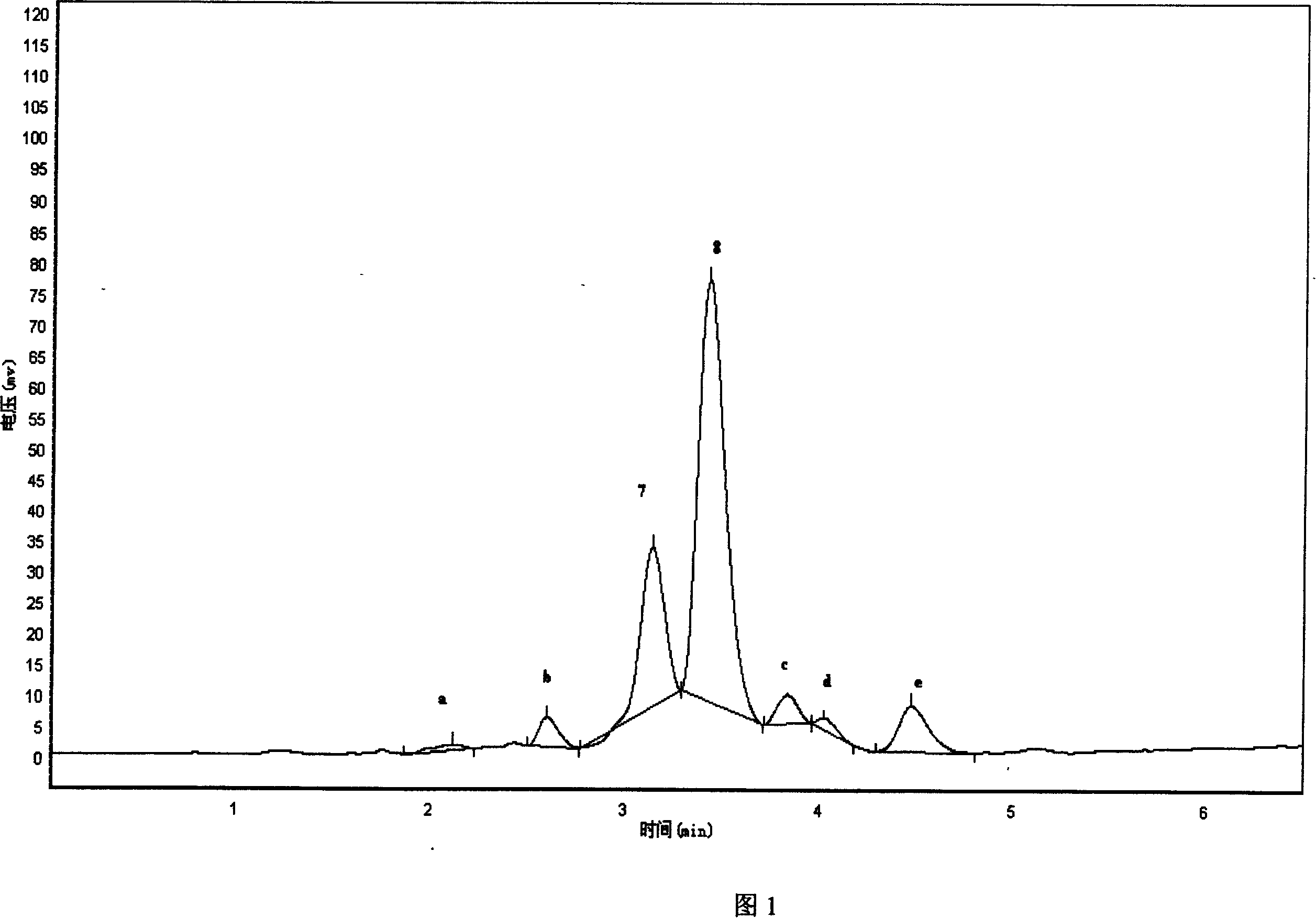 Emulsified pharmaceutical composition containing oleum fructus bruceae and processes for producing same