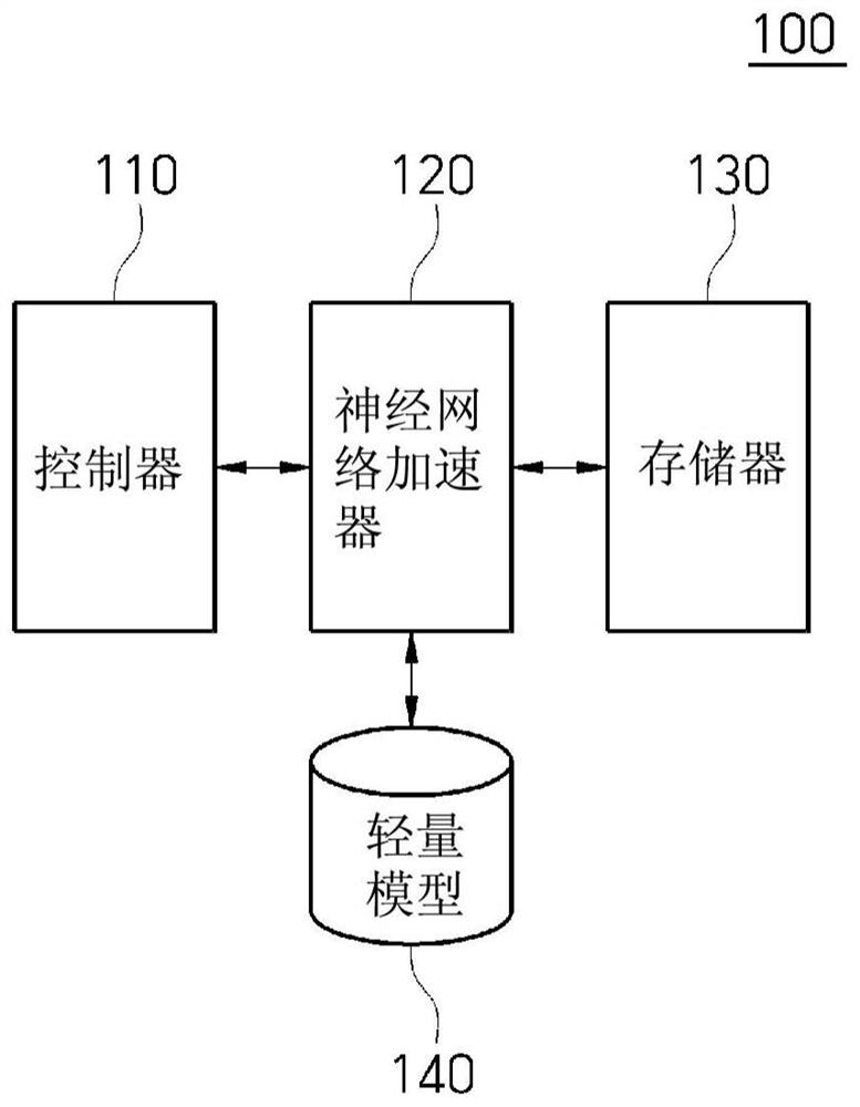 Structural learning and simplification method of deep neural network