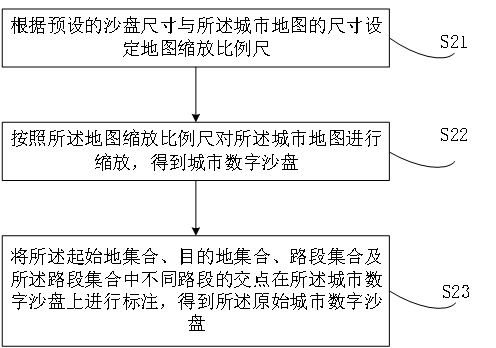 Multimedia interaction method and device of digital sand table