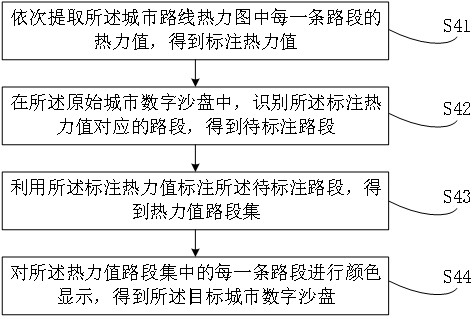 Multimedia interaction method and device of digital sand table